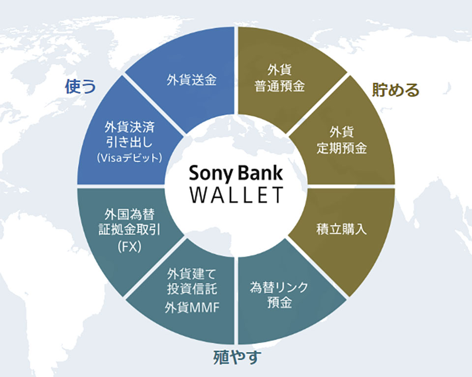 ソニー銀行 外貨取引の3つの魅力