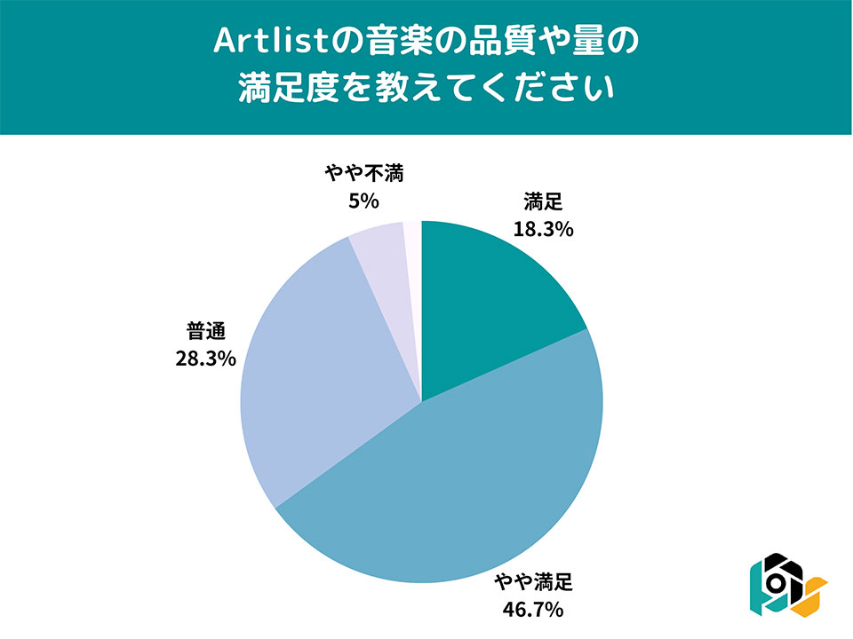 Artlist（アートリスト ）利用者の満足度調査