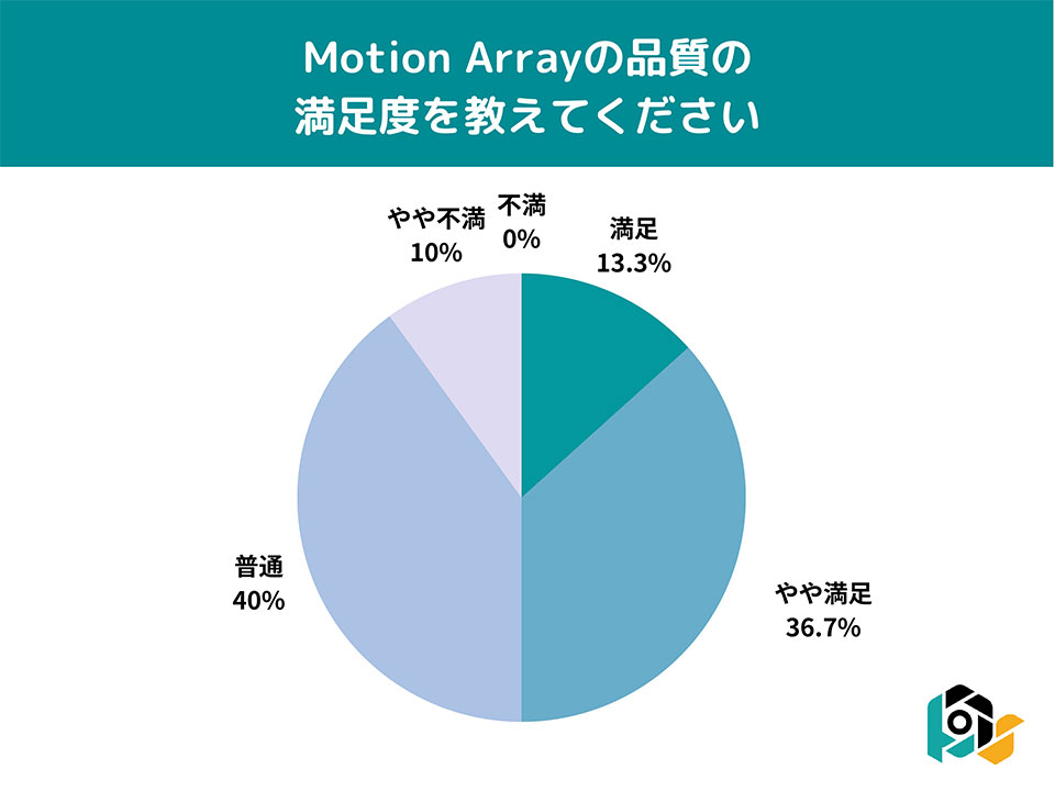 Motion Array（モーションアレイ）利用者の満足度調査